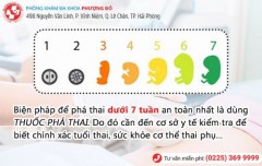 Phòng Khám Phượng Đỏ