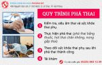 Quy trình phá thai an toàn, hồi phục nhanh