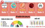 Xét nghiệm bệnh giang mai ở đâu Hải Phòng?