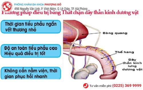 chữa xuất tinh sớm