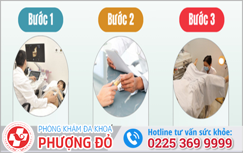 Quy trình phá thai bằng thuốc an toàn