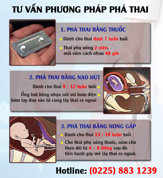 Phương pháp phá thai ở Thái Bình Phương pháp phá thai ở Thái Bình