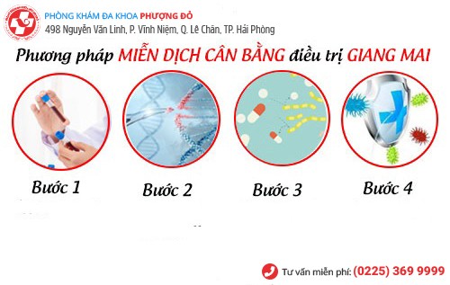 phương pháp hỗ trợ điều trị giang mai