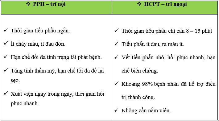 Ưu điểm của phương pháp PPH và HCPT